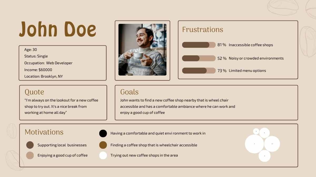 Simple Coffee Shop User Persona Slides - slide 6