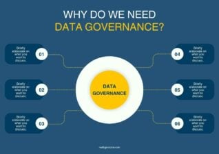 Simple Data Governance Framework Slides