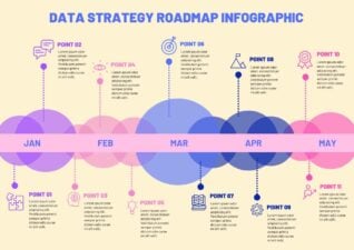 Simple Data Strategy Roadmap Infographic