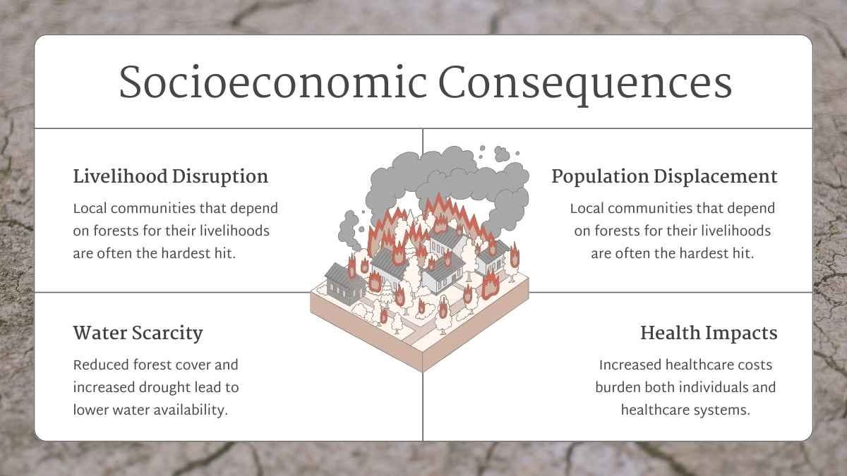 Simple Fire, Drought and Deforestation Relationships Thesis Defense - slide 6