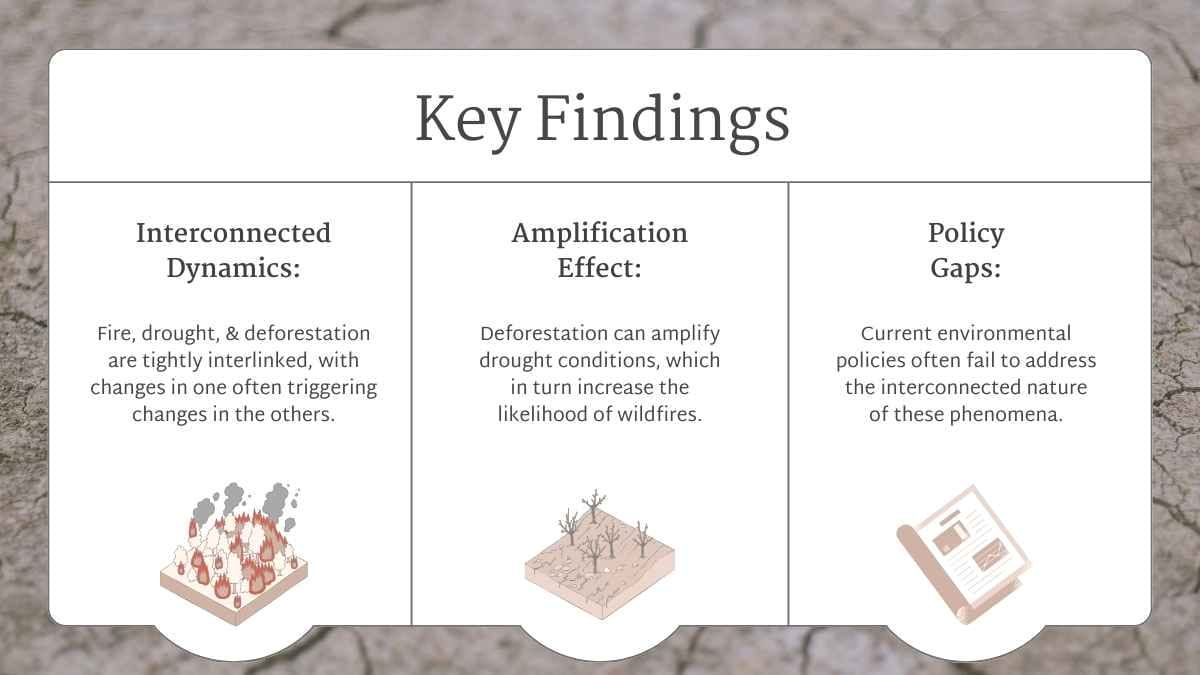 Simple Fire, Drought and Deforestation Relationships Thesis Defense - slide 8