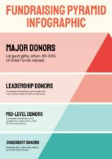 Simple Fundraising Pyramid Infographic