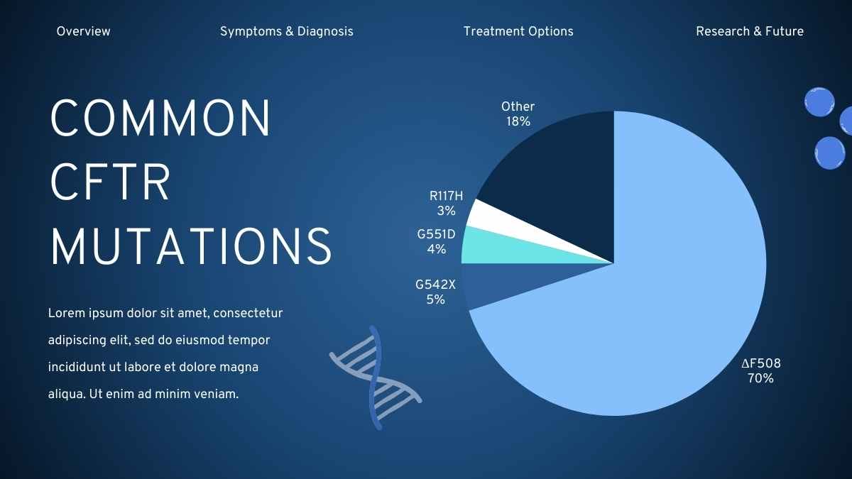 Simple Genetics Of Cystic Fibrosis Slides - slide 10