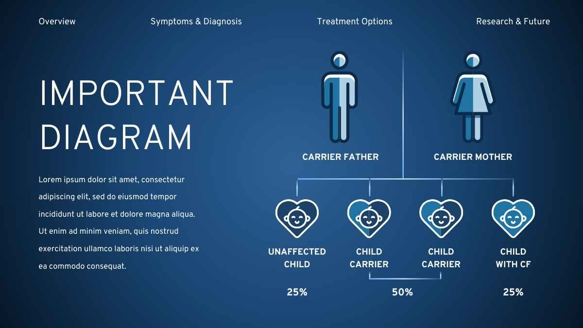 Simple Genetics Of Cystic Fibrosis Slides - slide 7