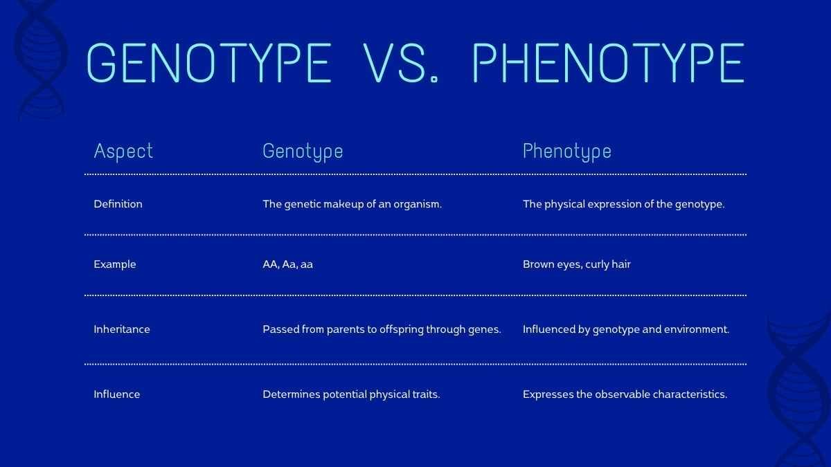 Simple Genetics Terminology Slides - slide 12