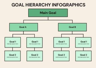 Infografis Hierarki Tujuan Sederhana