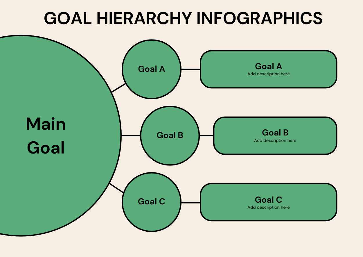 Infografis Hierarki Tujuan Sederhana - slide 2