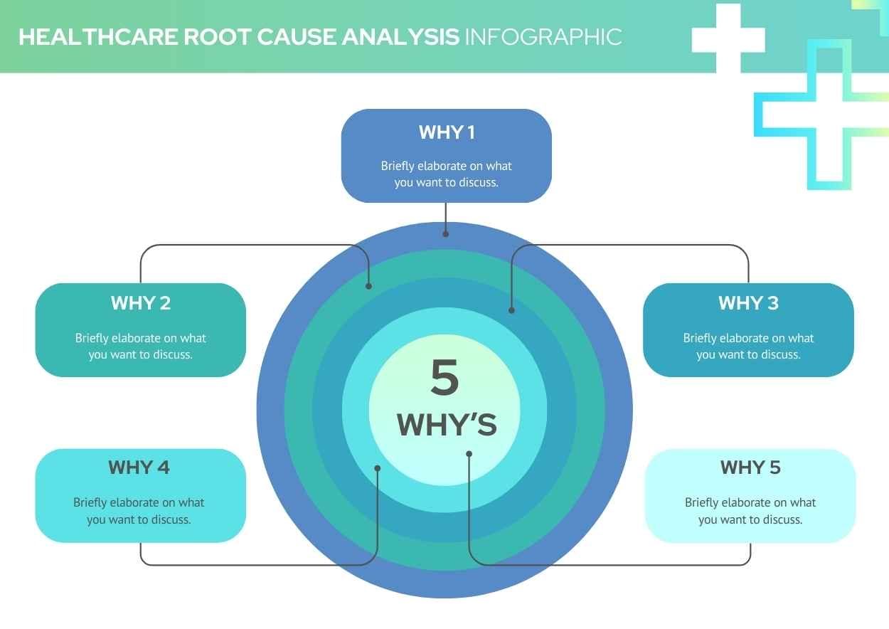 Simple Healthcare Root Cause Analysis Infographic - slide 1