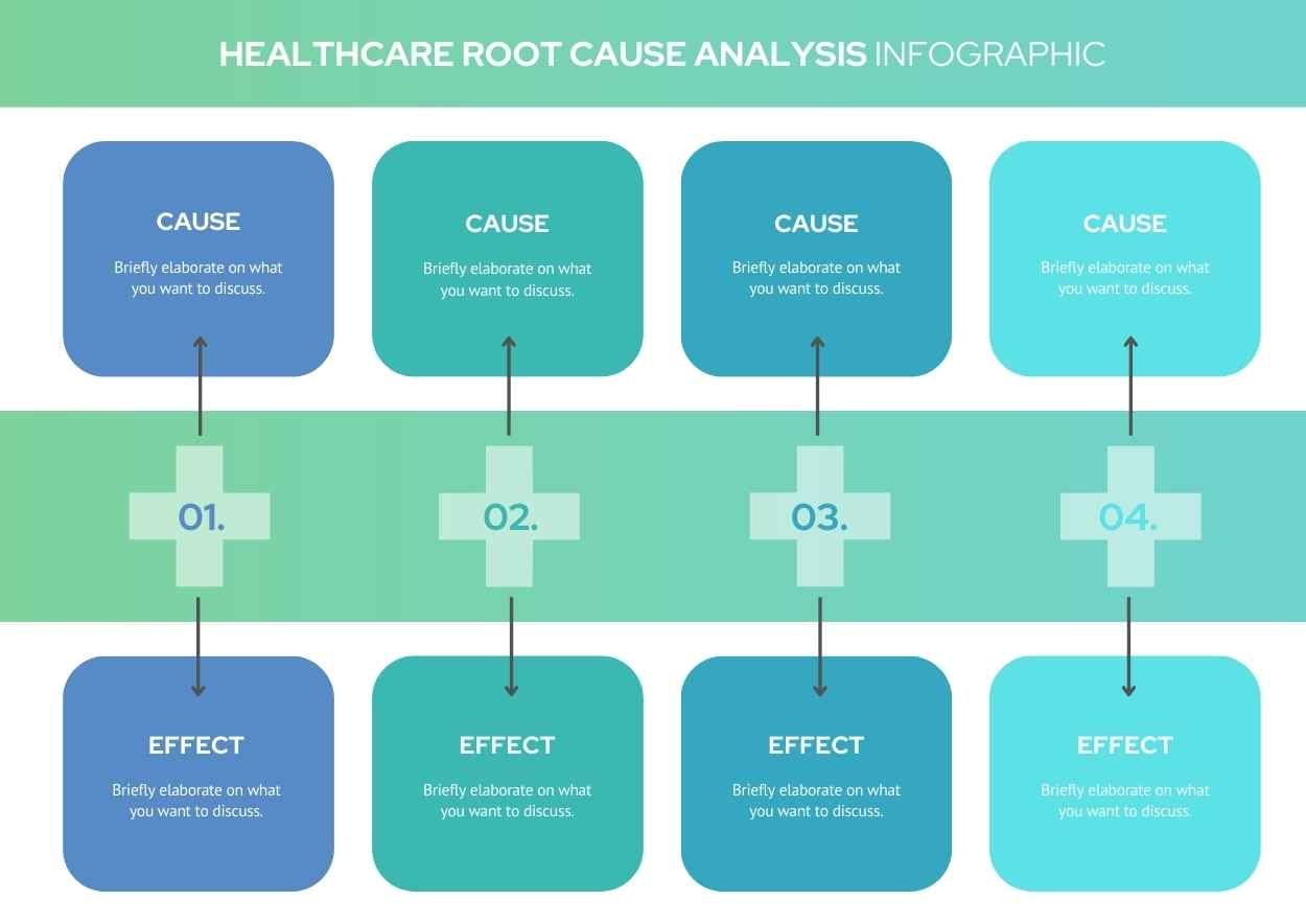 Simple Healthcare Root Cause Analysis Infographic - slide 2