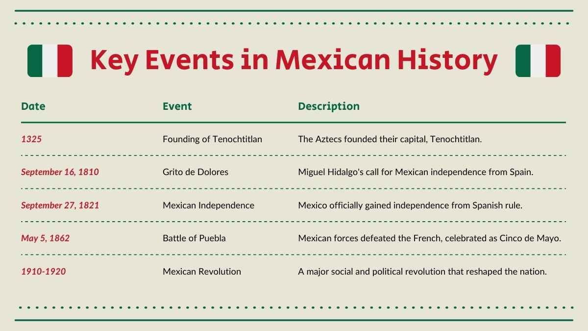 Simple History of Mexico Lesson for Elementary - slide 9