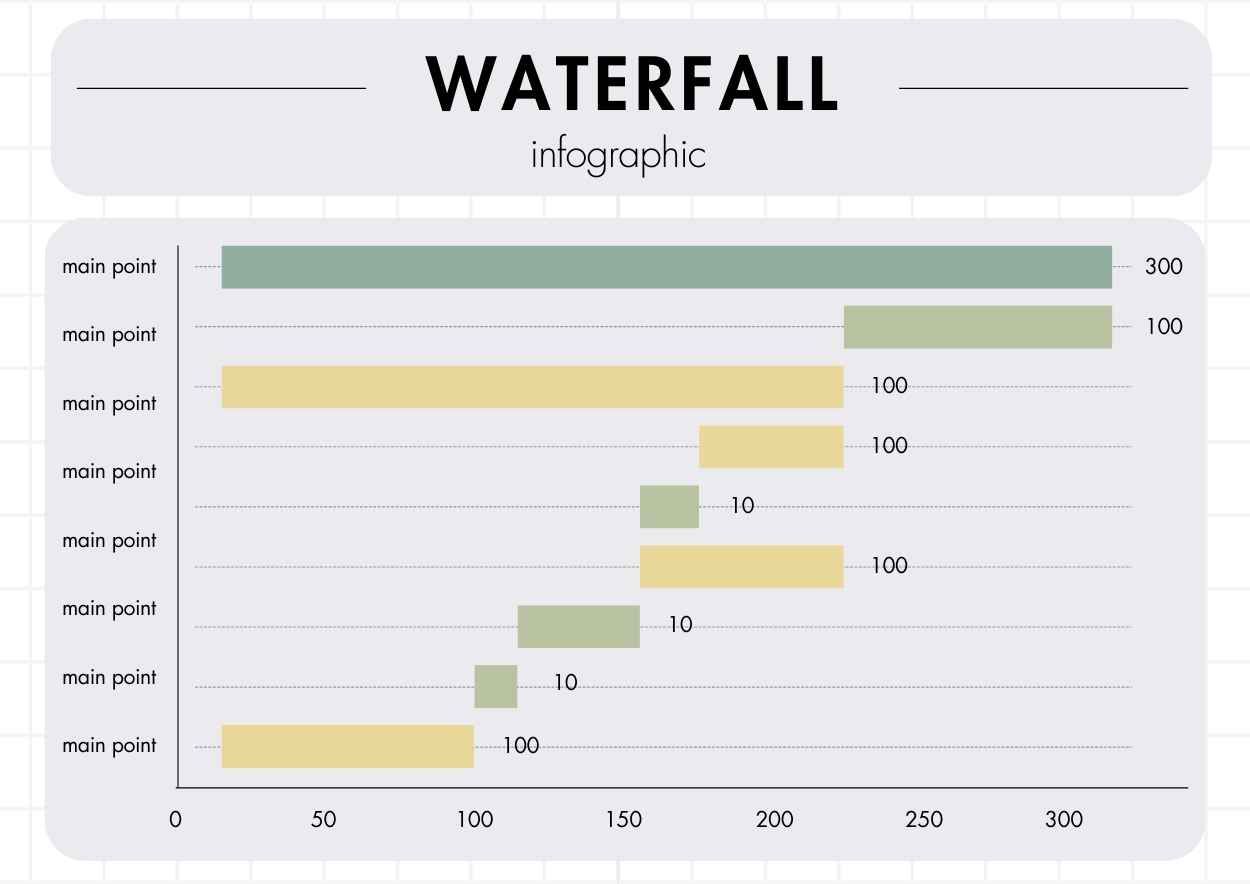 Simple Horizontal Waterfall Infographic - slide 2