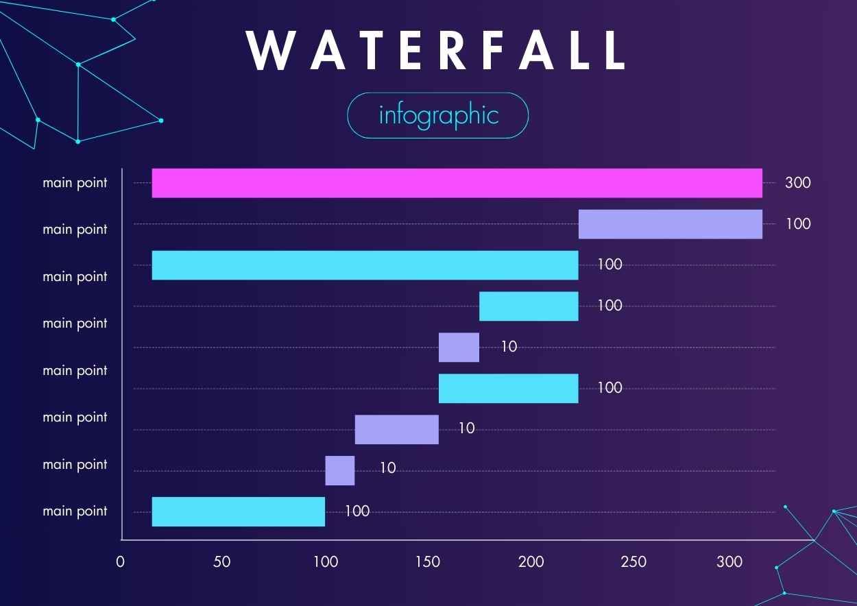 Simple Horizontal Waterfall Infographic - slide 3