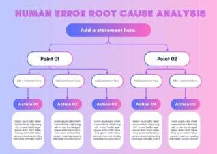 Simple Human Error Root Cause Analysis Infographic