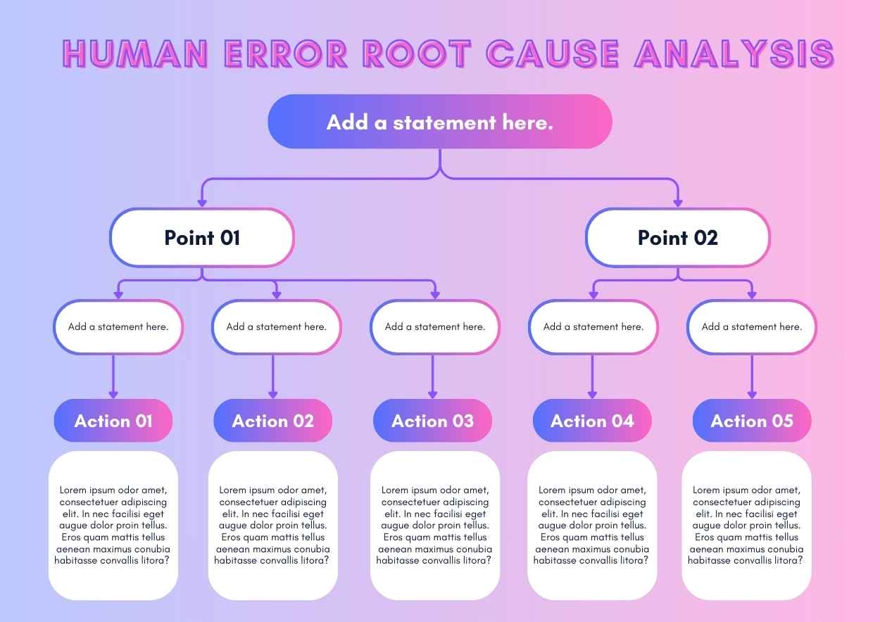 Simple Human Error Root Cause Analysis Infographic - slide 1