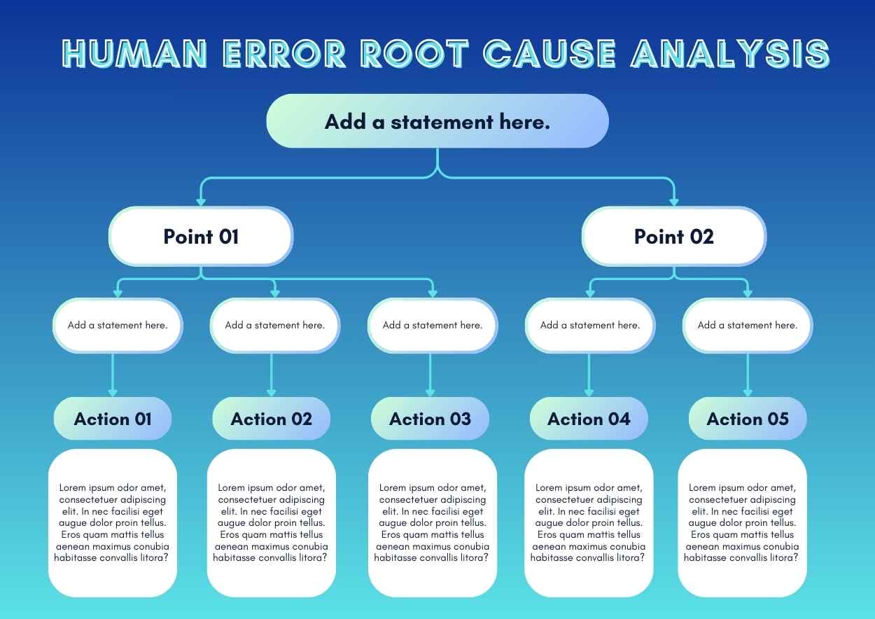 Simple Human Error Root Cause Analysis Infographic - slide 2