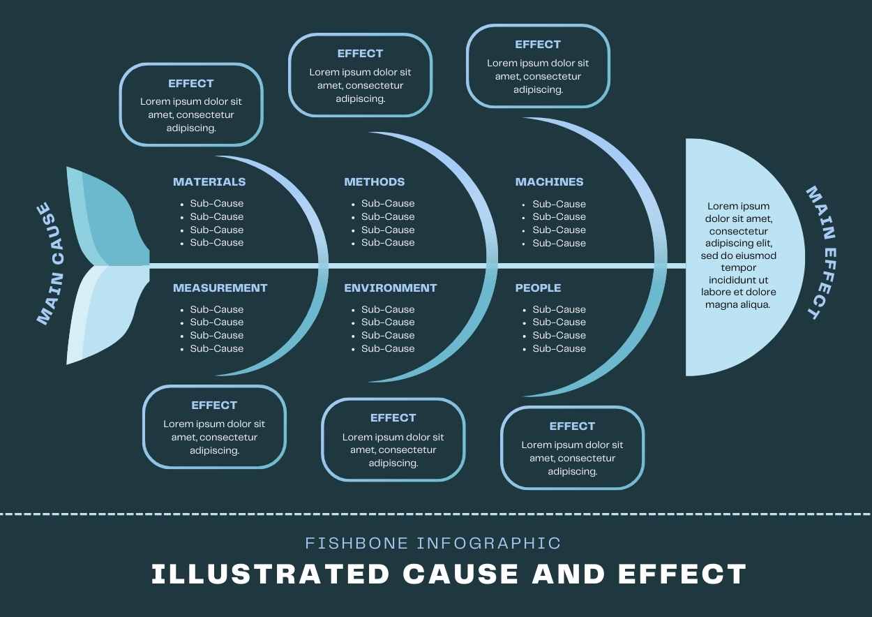 Simple Illustrated Cause And Effect Fishbone Infographic - slide 1