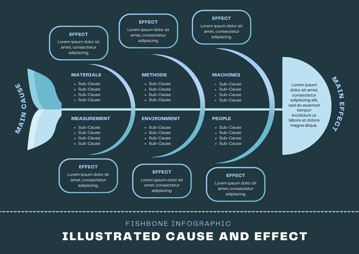 Simple Illustrated Cause And Effect Fishbone Infographic - diapositiva 1