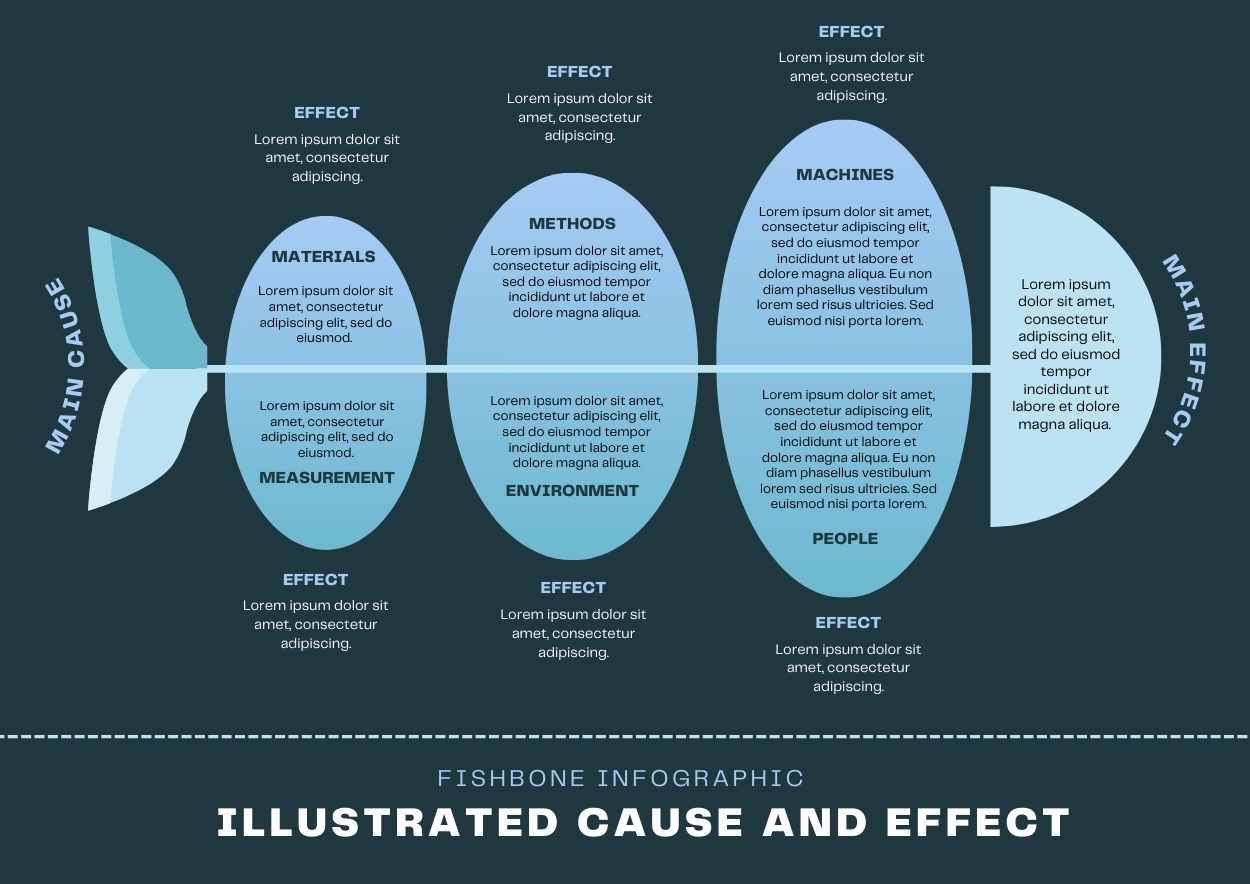 Infografik Tulang Ikan Berilustrasi - slide 2