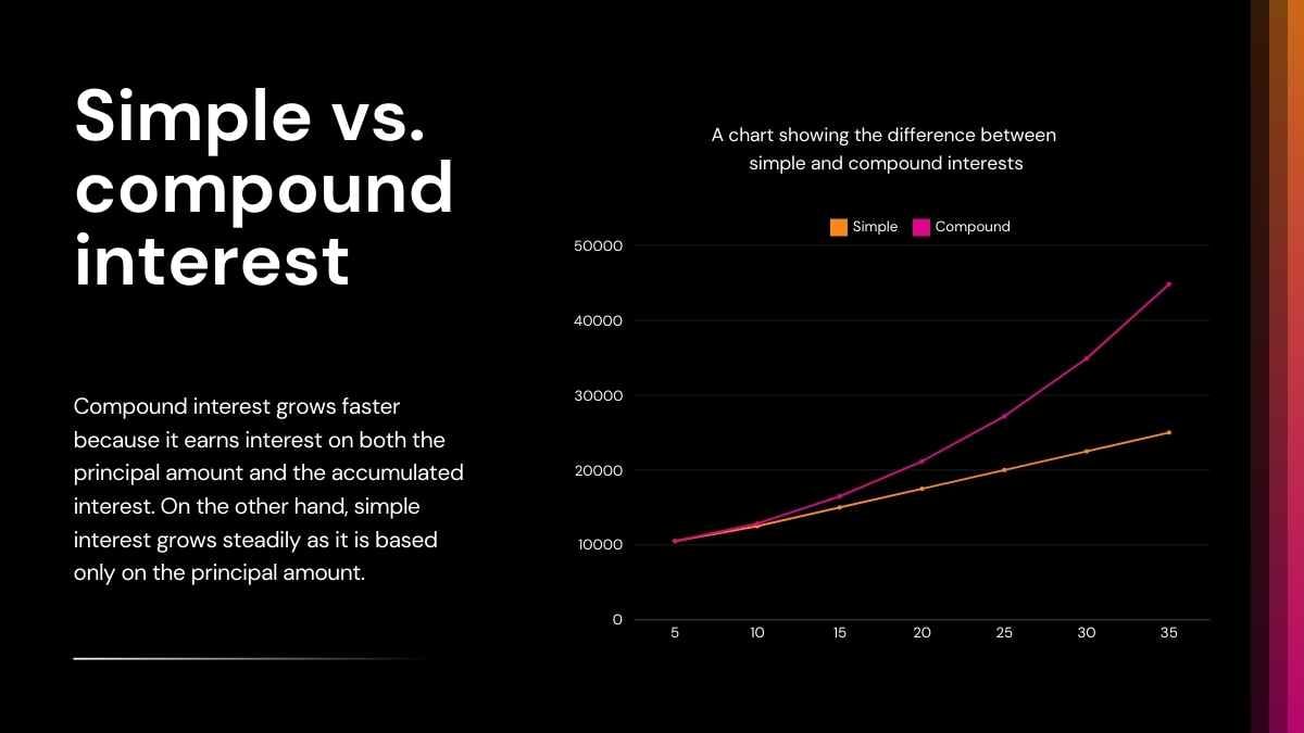 Simple Importance Of Investment Lesson Slides - slide 6