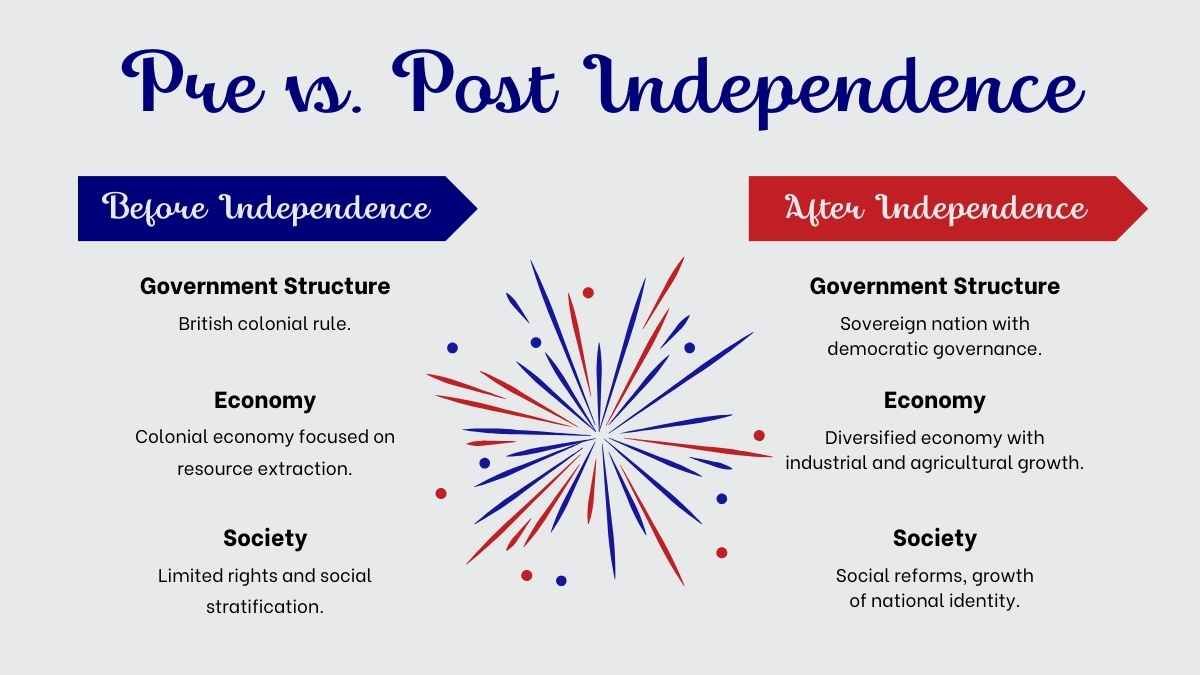 Simple Let's Celebrate Malaysia Independence Day! - slide 12