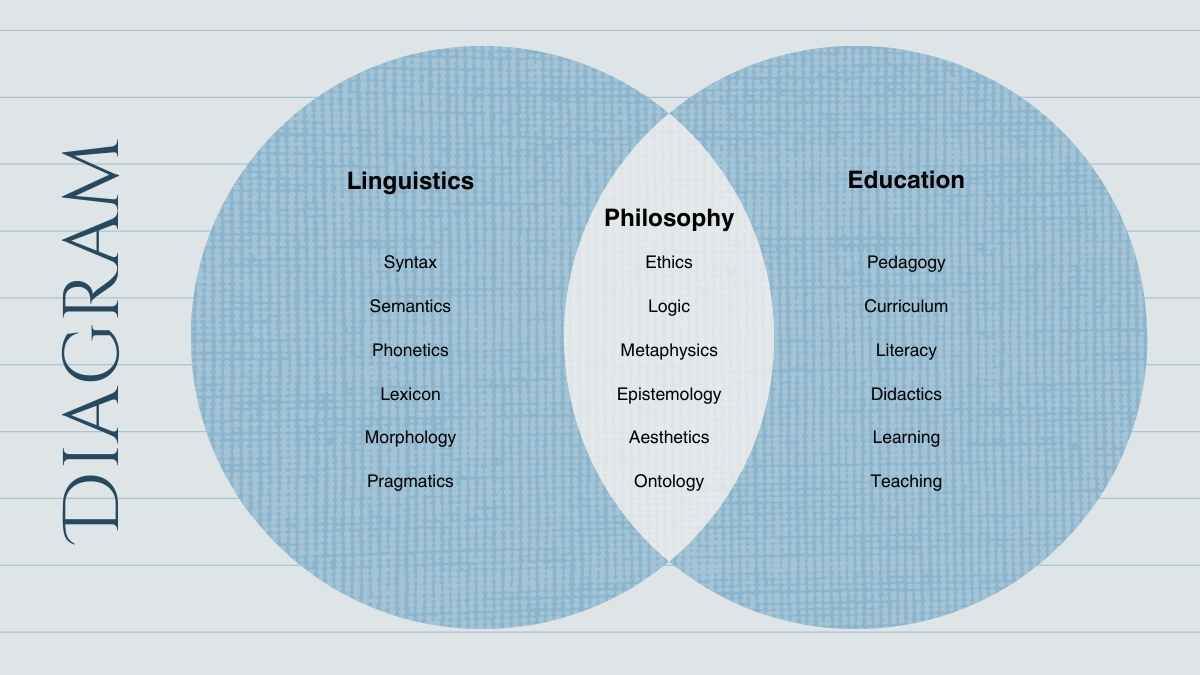 Simple Linguistic Philosophy Of Education Slides - diapositiva 5