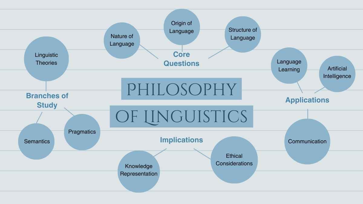 Simple Linguistic Philosophy Of Education Slides - slide 6