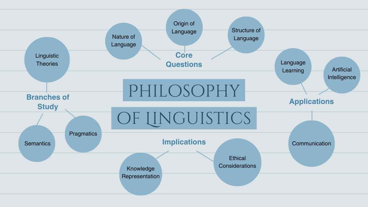 Simple Linguistic Philosophy Of Education Slides - diapositiva 6