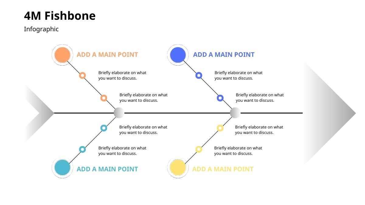 Simple Modern 4M Fishbone Infographic - diapositiva 2