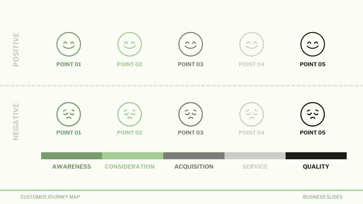 Simple Modern Customer Journey Map Slides - diapositiva 5