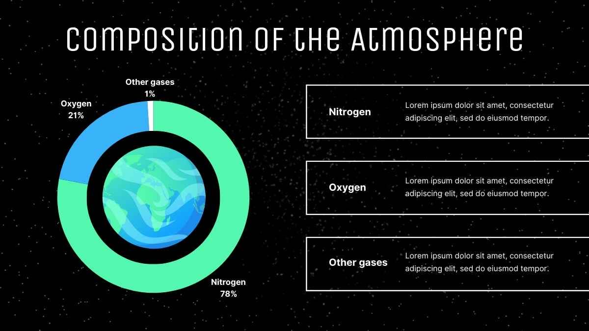 Simple Modern Earth’s Atmosphere Lesson for Middle School - slide 8