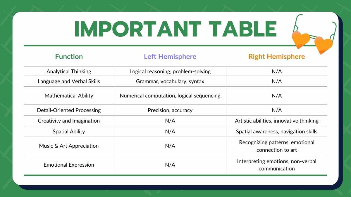 Simple Modern How The Brain Works Slides - slide 15