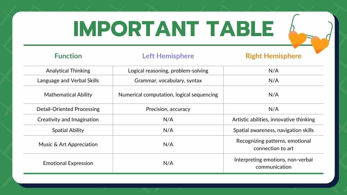 Simple Modern How The Brain Works Slides - diapositiva 15