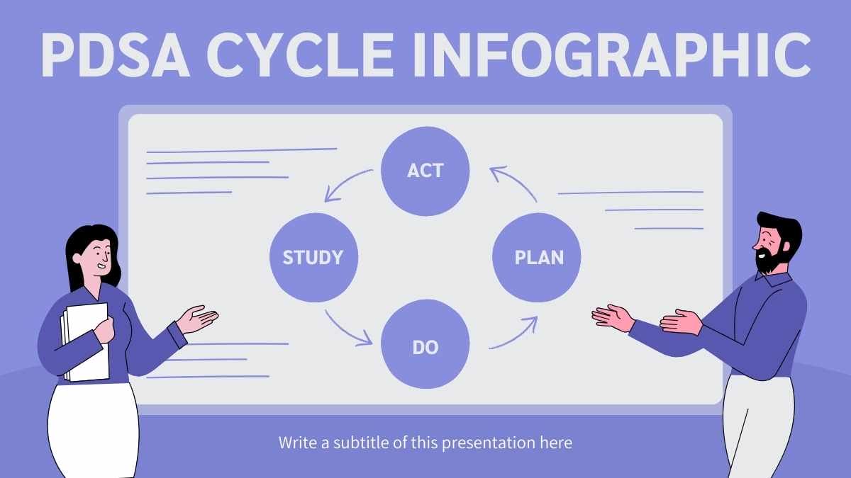 PDSA Cycle Infographic. Free PPT & Google Slides Template — SlidesCarnival