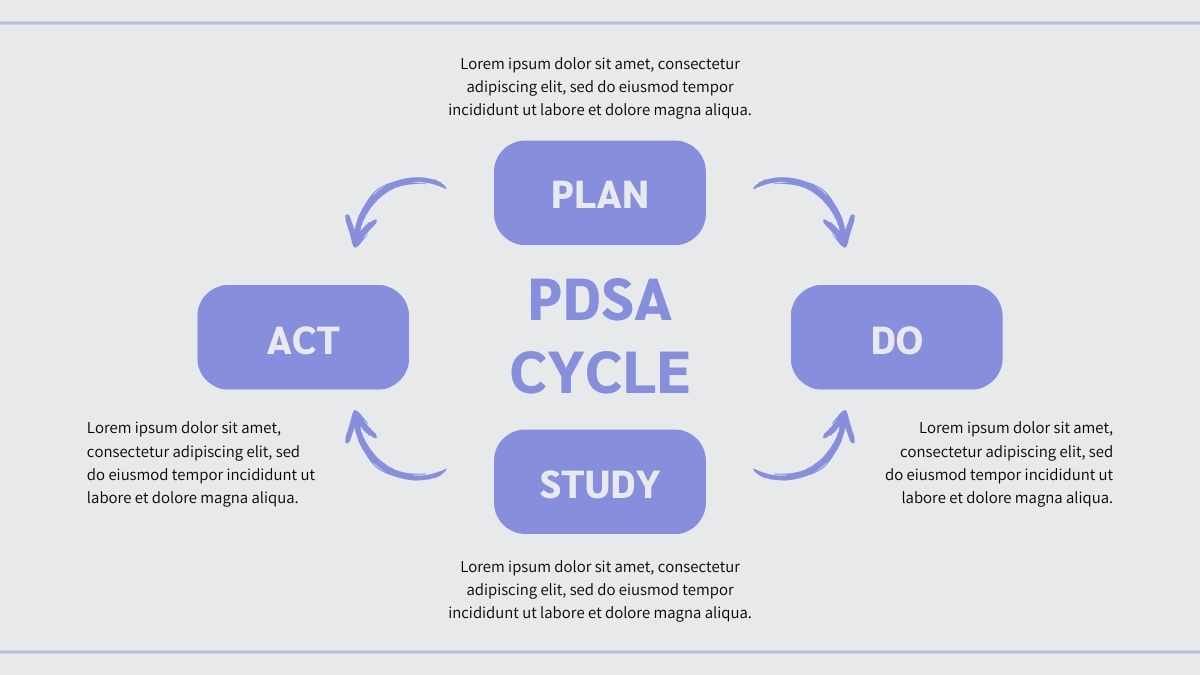 Simple Modern PDSA Cycle Infographic - slide 11