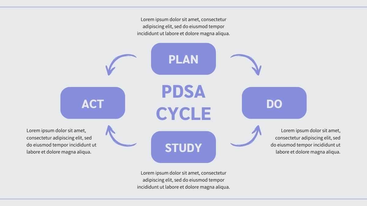 Simple Modern PDSA Cycle Infographic - diapositiva 11