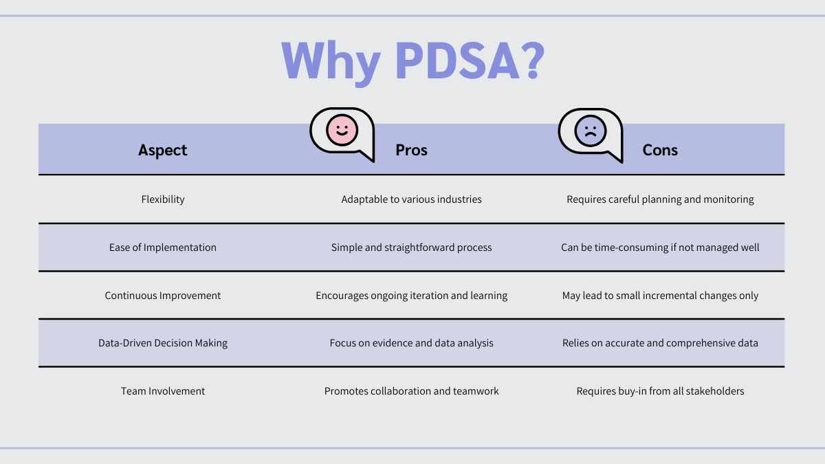 シンプルでモダンなPDSAサイクルのインフォグラフィック - slide 5