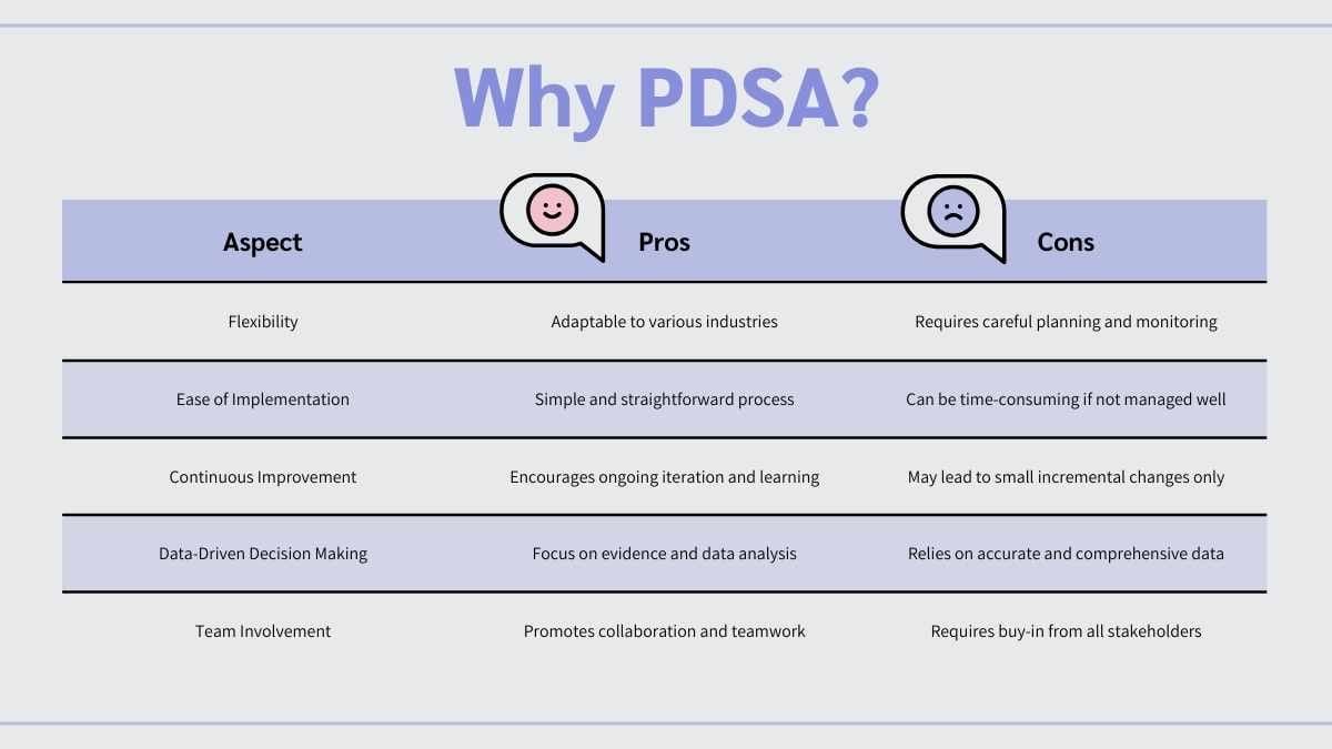 Simple Modern PDSA Cycle Infographic - diapositiva 5