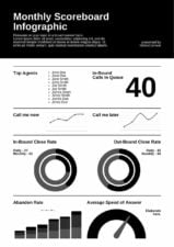 Simple Monthly Scorecard Infographic