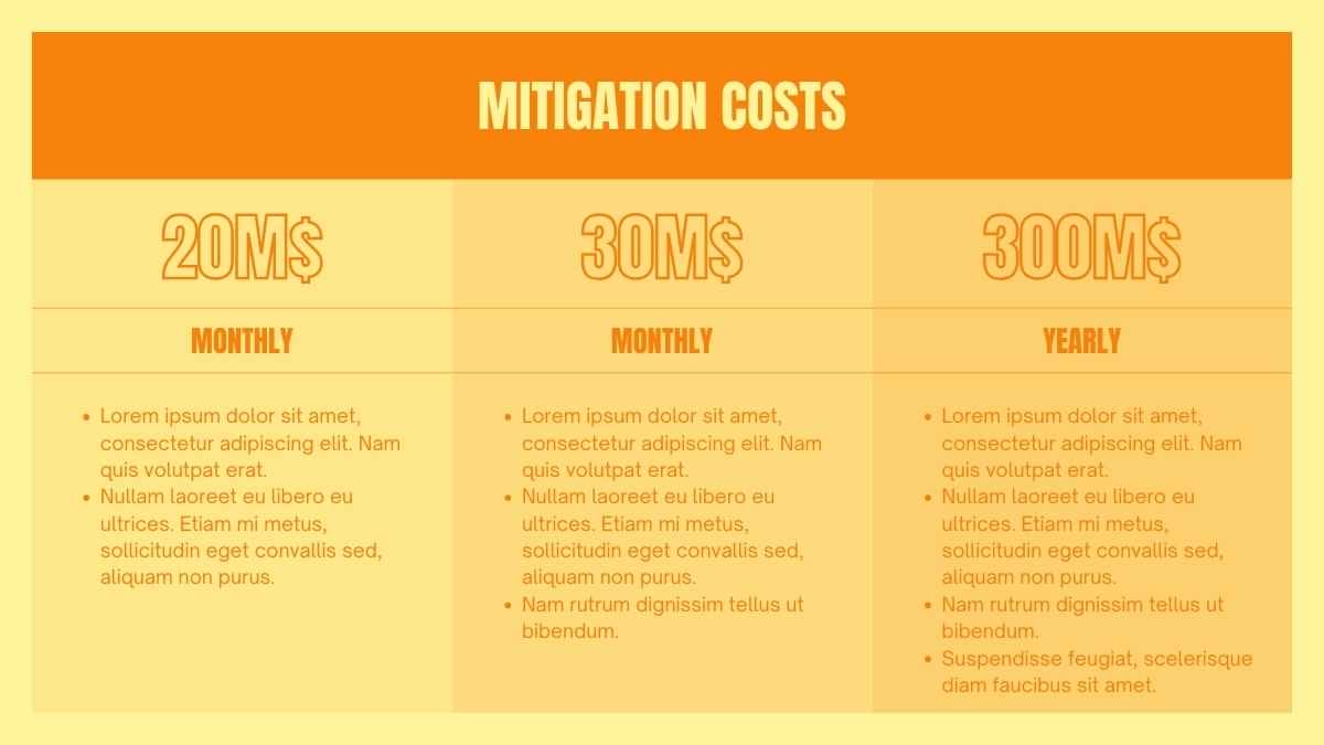 Simple Natural Disasters: Heat Wave - slide 12