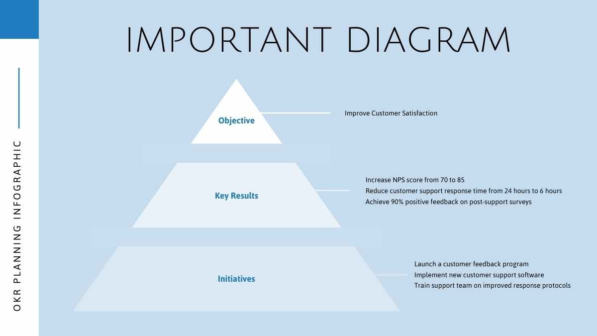 Simple Professional OKR Planning Infographic - slide 9