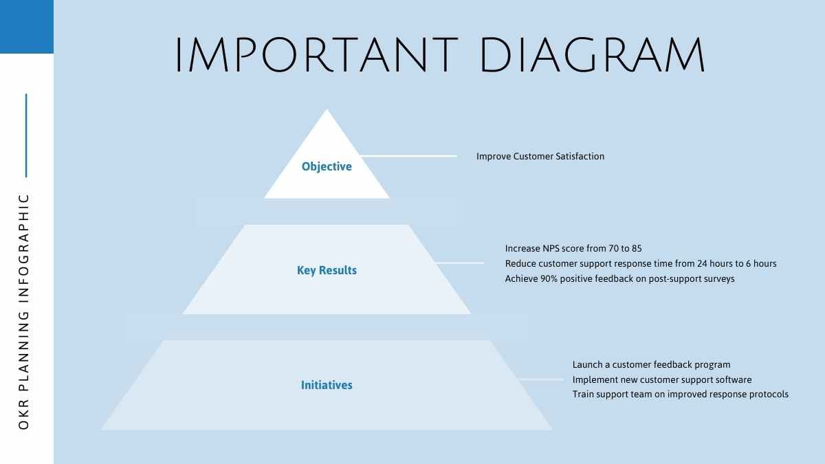 Simple Professional OKR Planning Infographic - diapositiva 13