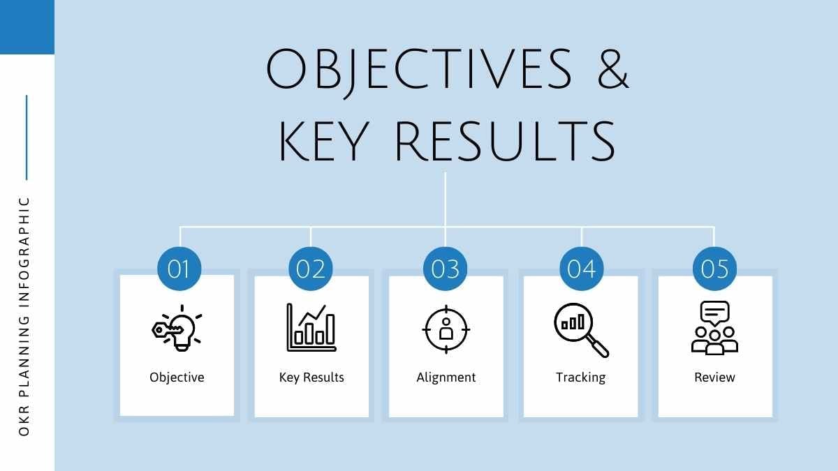 OKR Planning Infographic. Free PPT & Google Slides Template ...