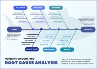 Simple Root Cause Analysis Fishbone Infographic