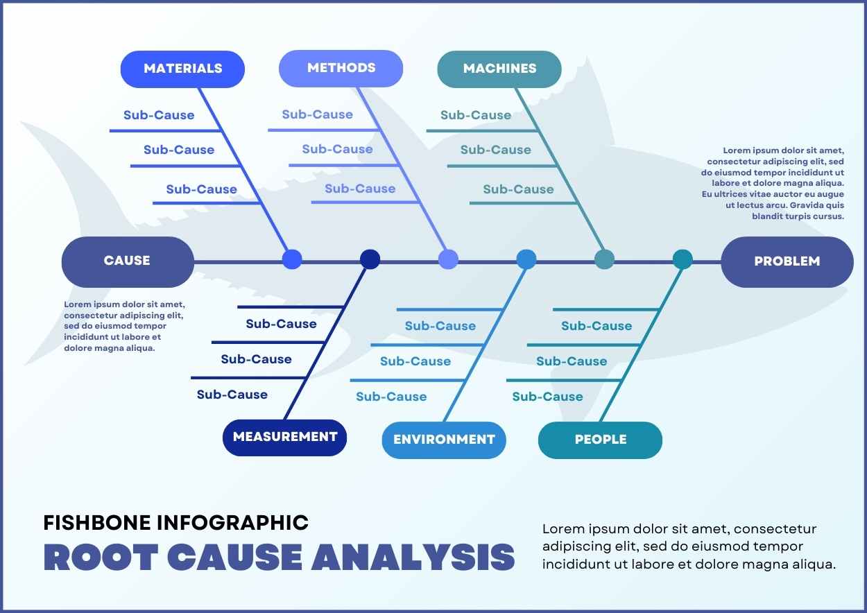 Simple Root Cause Analysis Fishbone Infographic - slide 1