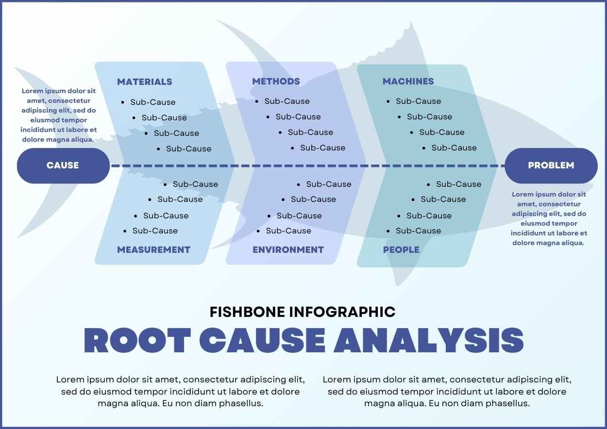 Simple Root Cause Analysis Fishbone Infographic - slide 2