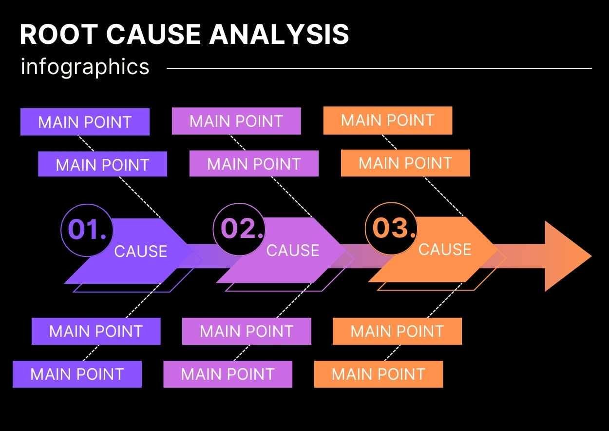 Simple Root Cause Analysis Infographic - slide 1