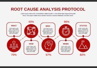 Simple Root Cause Analysis Protocol Infographic