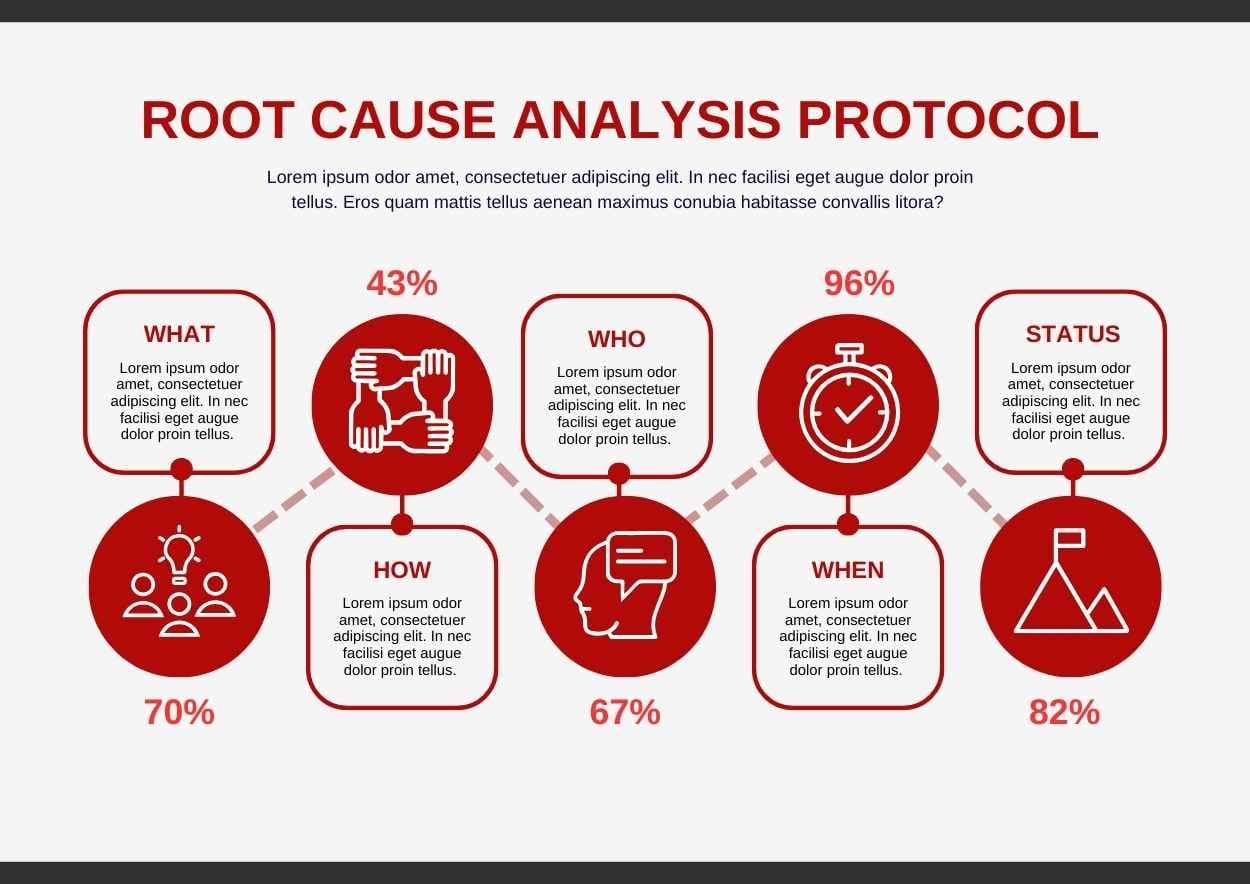 Simple Root Cause Analysis Protocol Infographic - slide 1