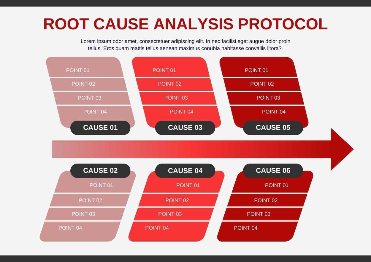 Simple Root Cause Analysis Protocol Infographic - slide 2