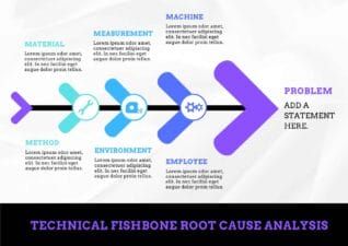 Simple Technical Fishbone Root Cause Analysis Infographic